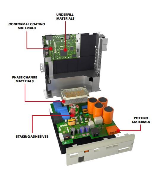 Infographic - Loctite Industrial Automation